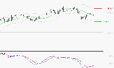 SAFRAN : Retour possible sur les supports