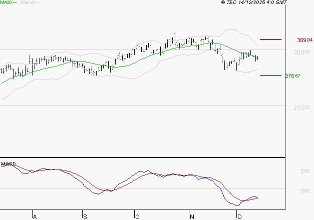 SAFRAN : Retour possible sur les supports