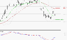 LVMH : Attendre un test du support