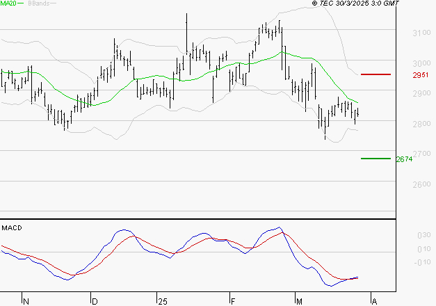 BUREAU VERITAS : Retour possible sur les supports