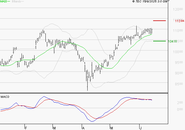 LEGRAND : L'indécision domine
