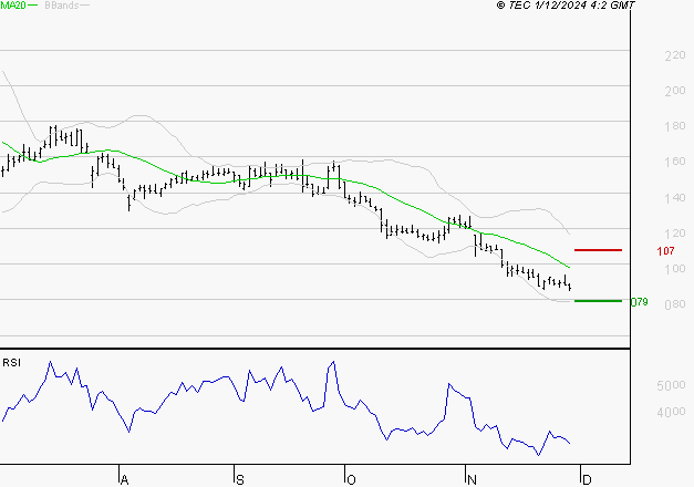 SOLUTIONS 30 SE : Surveiller les supports pour un rebond