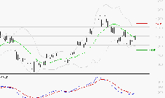 VALEO : Attendre un test du support