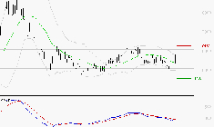 ERAMET : Sous les résistances, une consolidation est probable