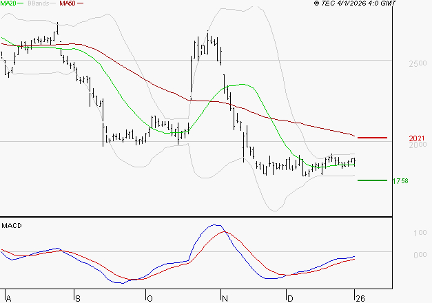EDENRED : Retour possible sur les supports