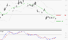 VIVENDI : Retour possible sur les supports