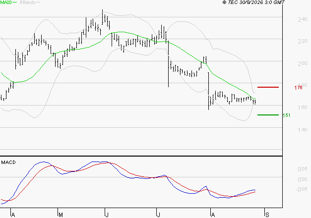 VIVENDI : Retour possible sur les supports