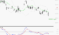 AIR LIQUIDE : Sous les résistances, une consolidation est probable