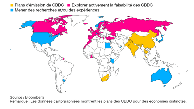 Les différents stades de développement des banques centrales vis-à-vis du développement des monnaies numériques (Crédit : Bloomberg)
