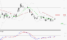 EURAZEO : Attendre un test du support
