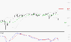 AXA : Sous les résistances, une consolidation est probable