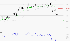 CHRISTIAN DIOR : Surveiller le comportement des cours sur les supports