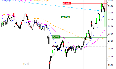 Michelin (CGDE) : Correction technique attendue (8R73S)