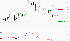 STEF : Attendre un test du support