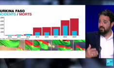 L’évolution des groupes jihadistes au Sahel, le rôle de Wagner et les conséquences pour les civils