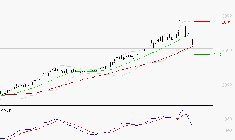 ENGIE : Une consolidation vers les supports est probable
