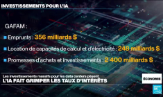 La dette des Etats-Unis dépasse le seuil des 40 000 milliards $