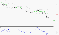 INTERPARFUMS SA : Baissier mais survendu