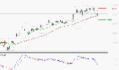 EUROFINS SCIENTIFIC : Une consolidation vers les supports est probable