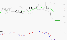 ALTEN : Retour possible sur les supports