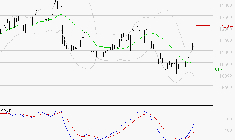 ADP : Les signaux haussiers sont intacts