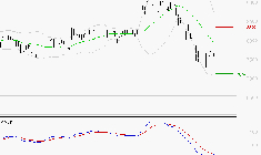 WENDEL : La tendance baissière peut reprendre