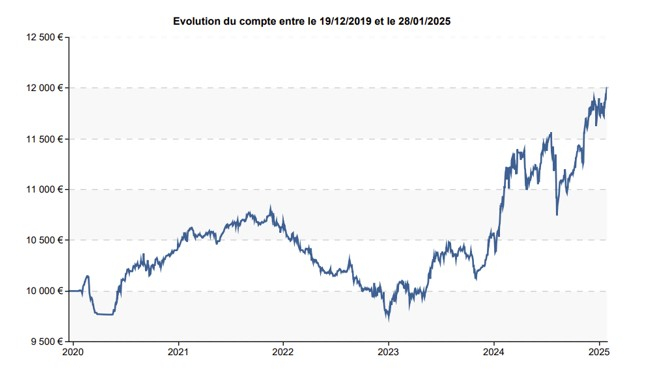 Source: Evariste Quant Research, Harvest O2S.