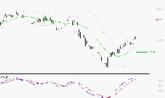 VERALLIA : Le mouvement reste haussier