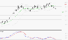 ORANGE : Sous les résistances, une consolidation est probable