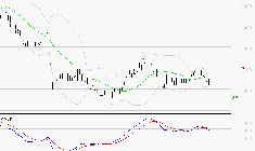 STELLANTIS (Milan) : Sous les résistances, une consolidation est probable
