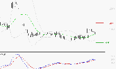 EDENRED : Le mouvement reste haussier