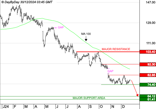 ALTEN : La reprise est une consolidation