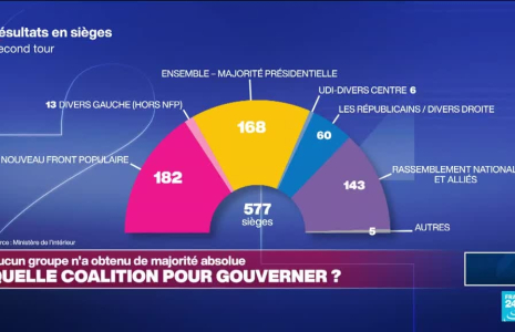 Législatives 2024 : quelle coalition pour gouverner ?