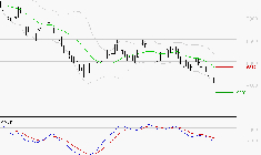 PEUGEOT INVEST : Sous les résistances, une consolidation est probable