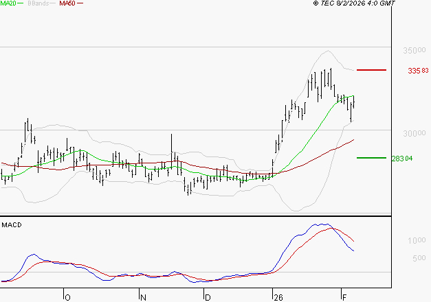 DASSAULT AVIATION : La situation technique est plutôt incertaine