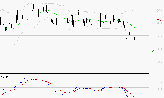 EMEIS : Sous les résistances, une consolidation est probable