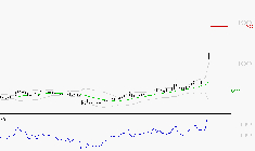 VIRIDIEN (ex CGG) : Risque de correction sous les résistances