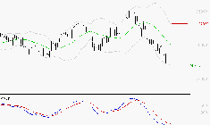 GE AEROSPACE : Sous les résistances, une consolidation est probable