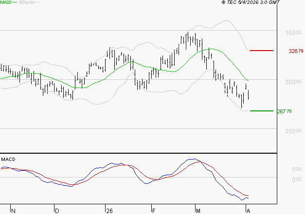 GE AEROSPACE : Sous les résistances, une consolidation est probable