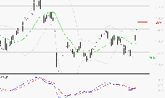 SCOR SE : Le mouvement reste haussier