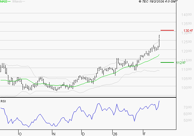 ALTAREA : Les résistances sont proches