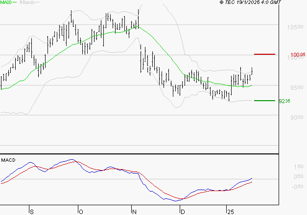 LEGRAND : Les signaux haussiers sont intacts