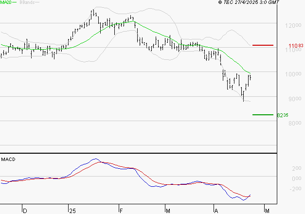 IPSEN : Attendre un test du support