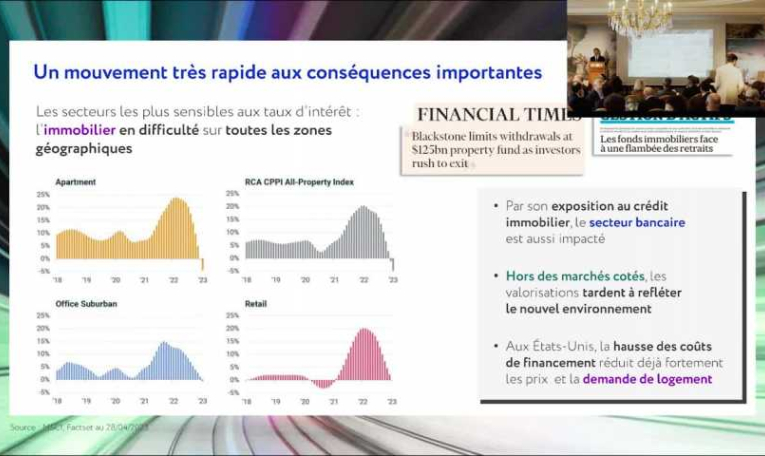 Tendances de marchés et convictions d’investissement par Sycomore AM