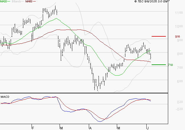 FORVIA SE : La consolidation peut se poursuivre
