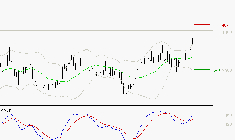 SCHLUMBERGER : Le mouvement reste haussier