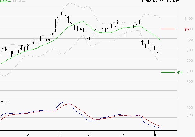 VOLTALIA : Sous les résistances, une consolidation est probable
