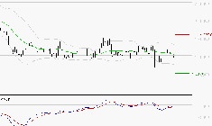 HERMES INTERNATIONAL : Retour possible sur les supports