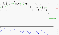 BOUYGUES : Baissier mais survendu