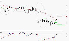TELEVISION FRANCAISE (T.F.1) : Peu de risque à moyen terme